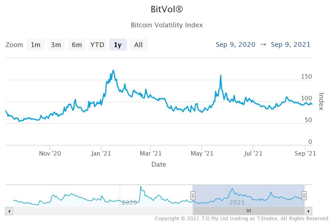 Volatility Trading Turn Volatility Into Opportunity