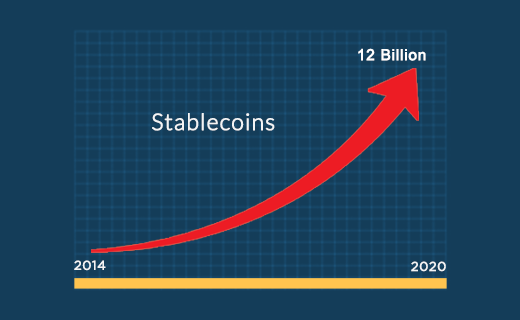 Stablecoins: The Future Of Digital Currency - ImmuneBytes