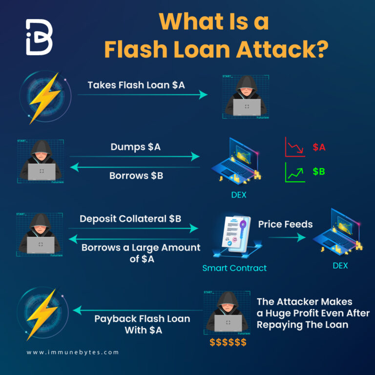 crypto flash loan arbitrage